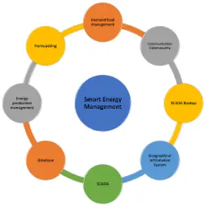 1747123525_Energy Management System.webp